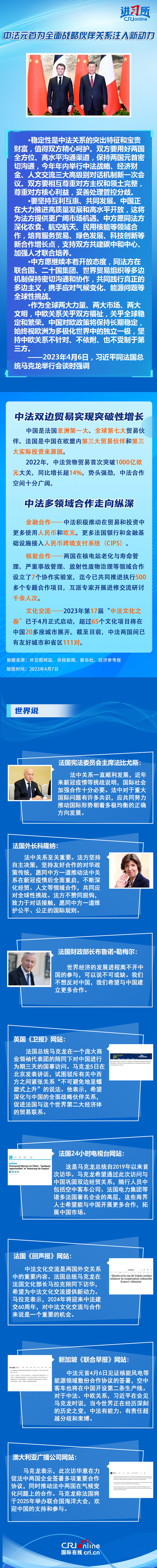 文章附图